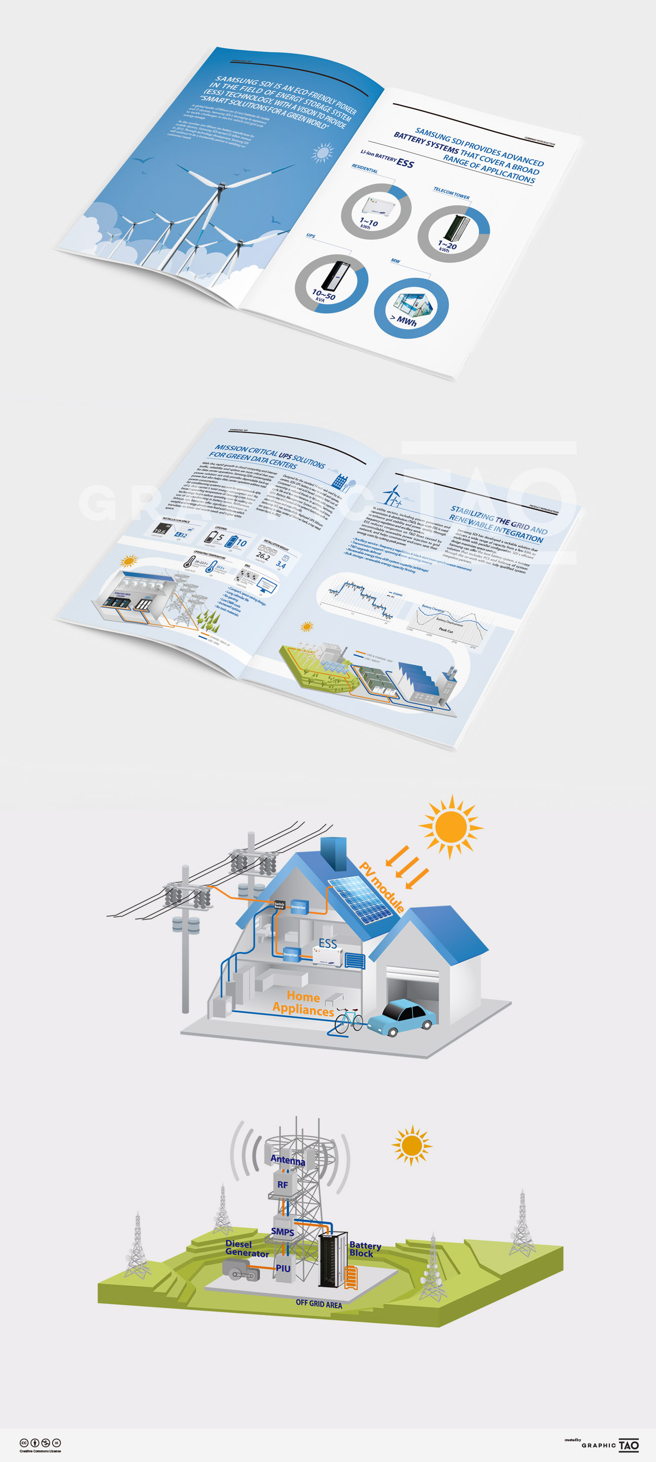 삼성SDI_ ESS 브로셔 디자인 | GRAPHICTAO