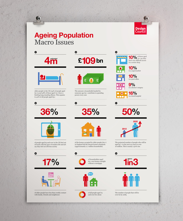 데이터 시각화/Ageing Population | GRAPHICTAO
